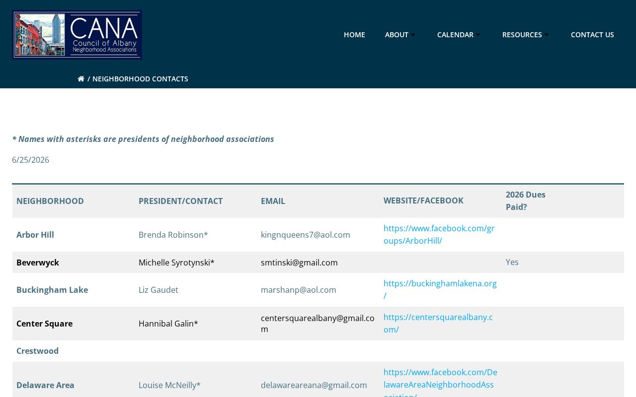 Albany neighbors CANA neighborhood association contact directory
